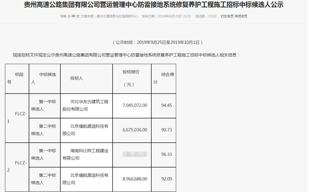 MK网页版防雷中标贵州高速公路.jpg