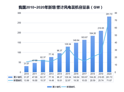 MK网页版防雷浅析雷电对风电机组的危害